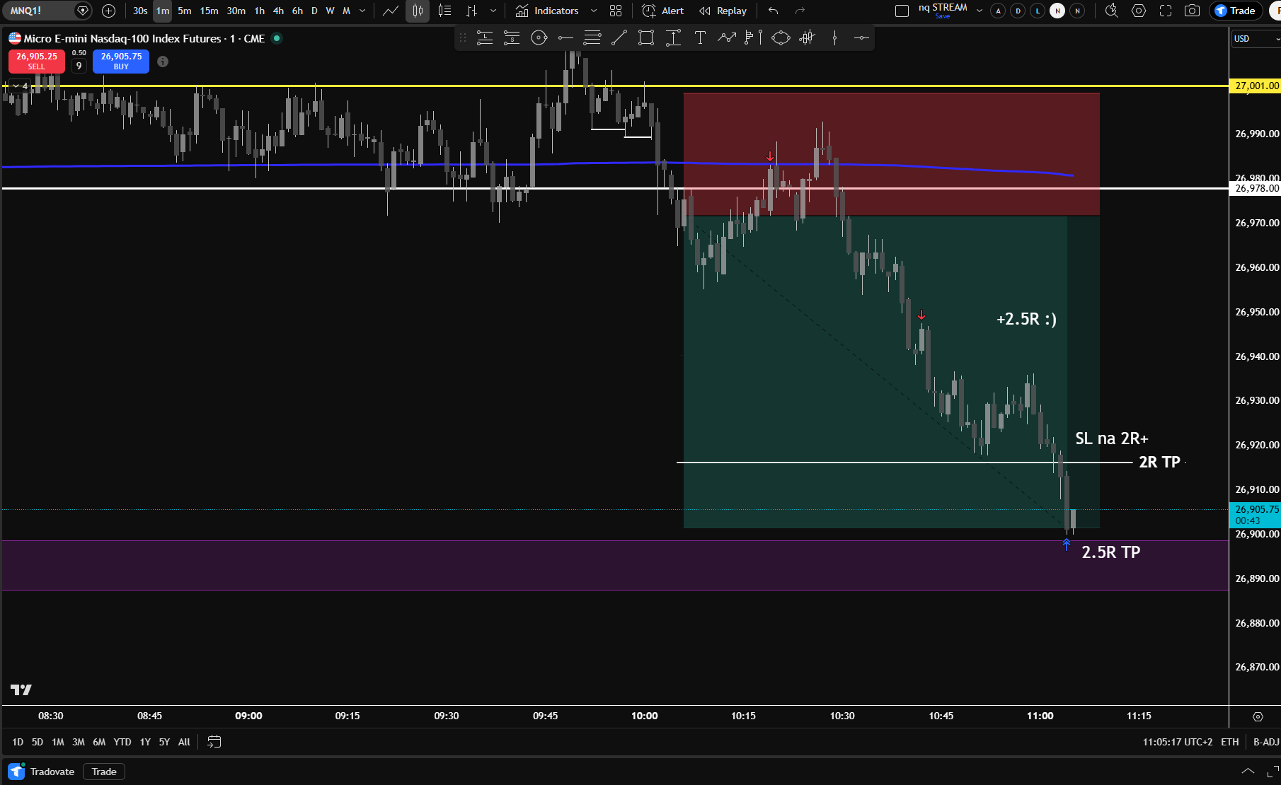 Live Market Trade