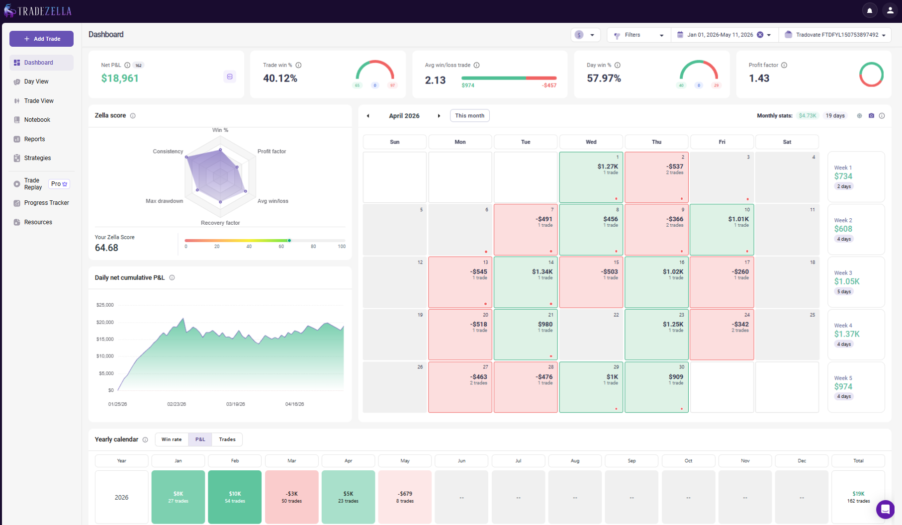 Trading Statistics Dashboard